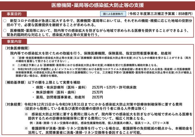 和 補正 次 2 3 令 第 予算 年度