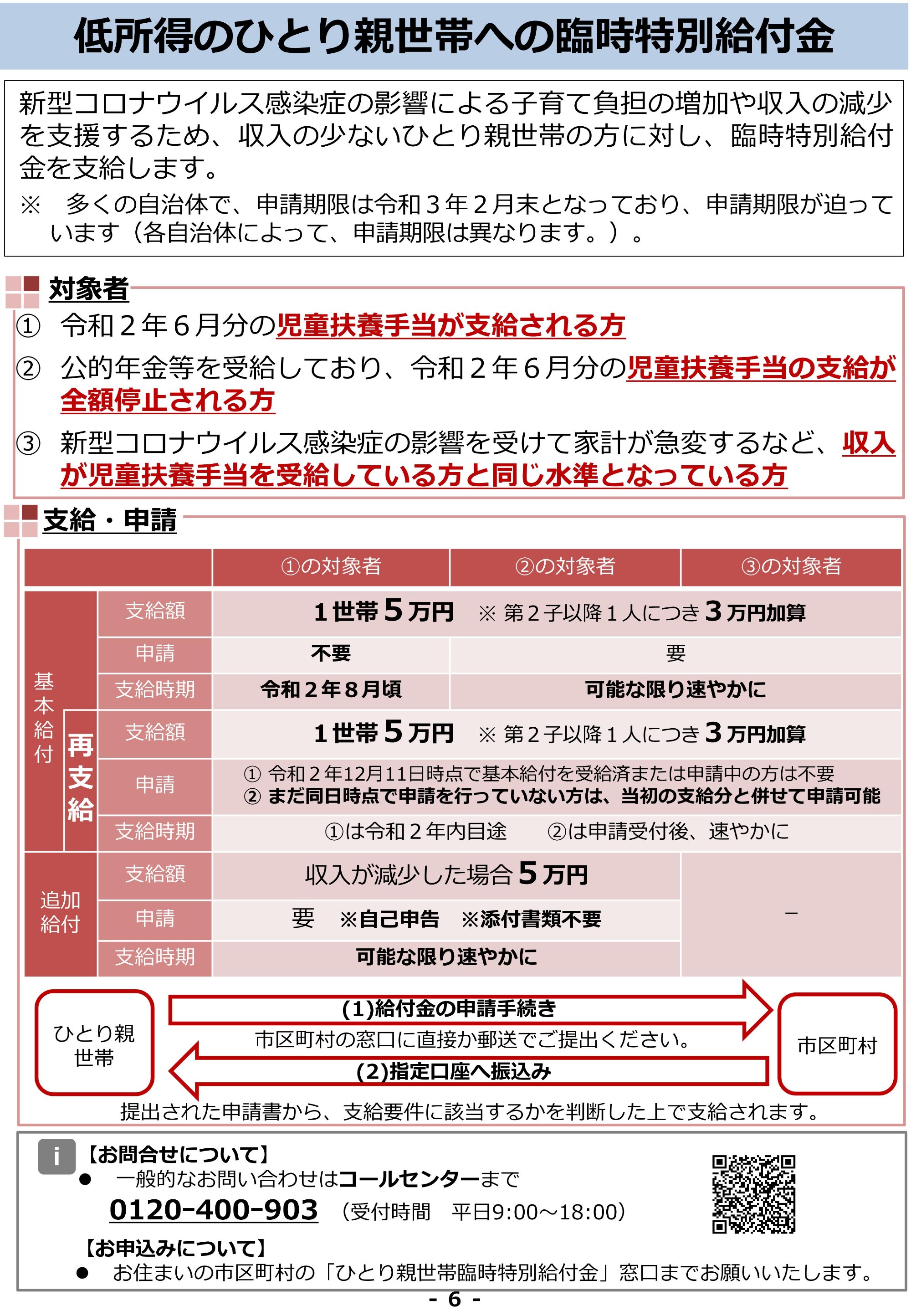 コラム：サムネイル画像