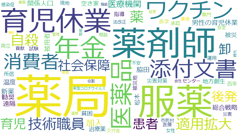 コラム：サムネイル画像
